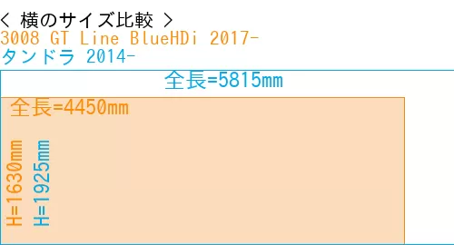 #3008 GT Line BlueHDi 2017- + タンドラ 2014-